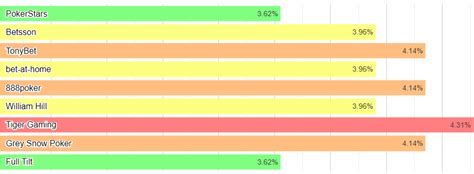 Rake comparison in online poker sites (2024) .